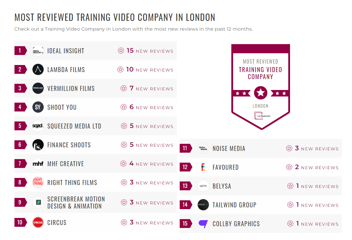 Training Video Production Companies