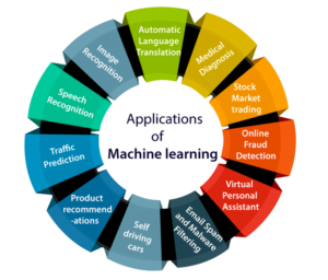 Machine Learning Applications Chart