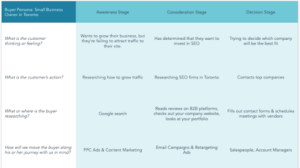 HubSpot Templates for buyer journeys