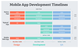mobile testing timeline