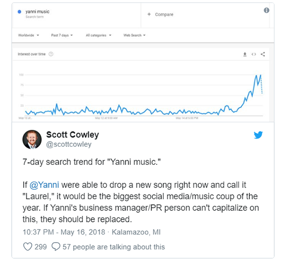 Yanni search traffic