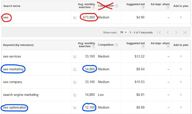 Keyword Planner Search Volume