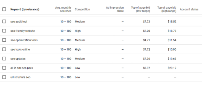 Google Keyword Planner results