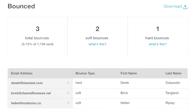 MailChimp BounceRate metrics