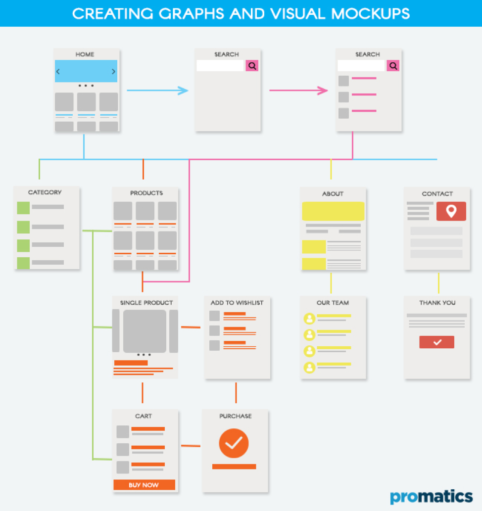 Creating Graphs and Visual Mockups