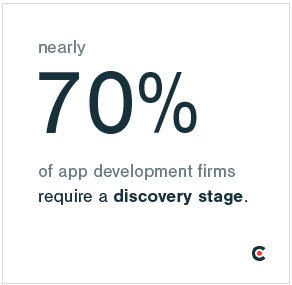 70% of app development firms require a discovery stage