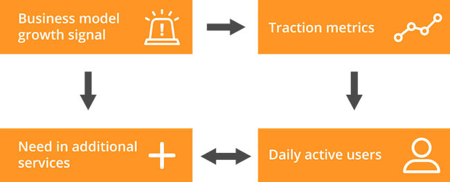 Business Model Growth: Rover