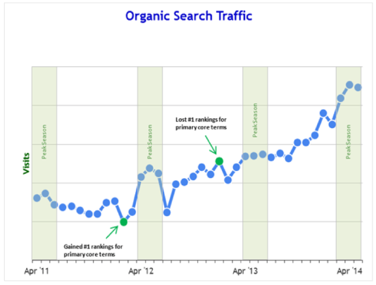Analytics Reporting Example
