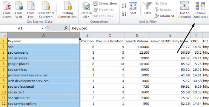 list of top keywords