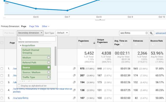 Google Analytics traffic and referrals