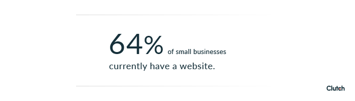 64% of small businesses currently have a website.