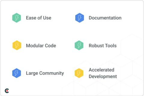 Benefits of Angular Development