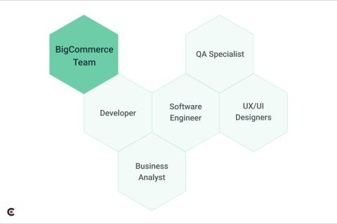 BigCommerce Team