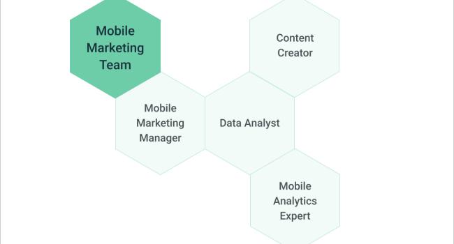 mobile marketing team