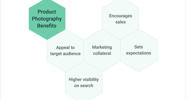 product photography benefits