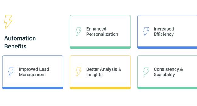 marketing automation benefits