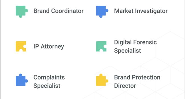 brand protection team