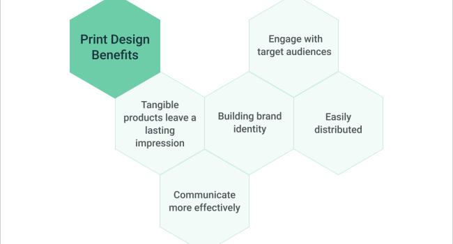 Print Design Benefits 