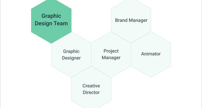 Graphic Design Team Composition