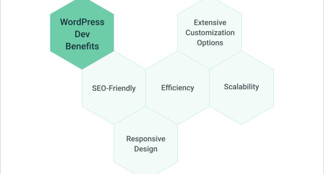 wordpress dev benefits