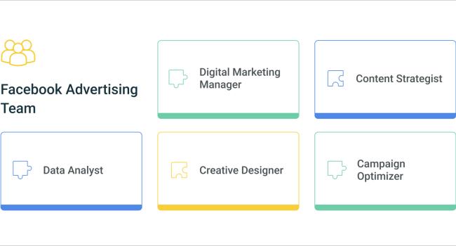 facebook advertising team