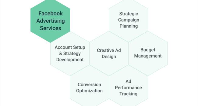 facebook advertising services