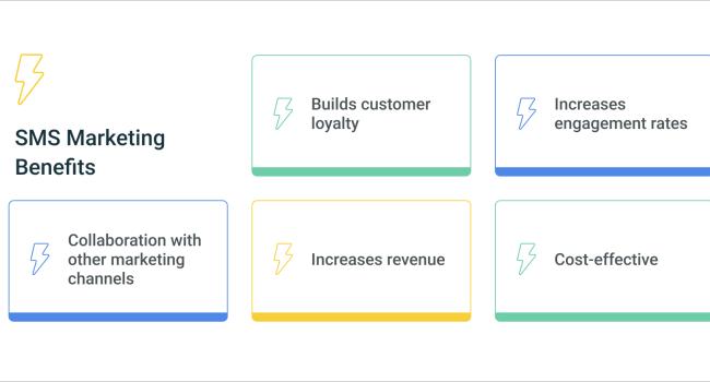 sms marketing benefits
