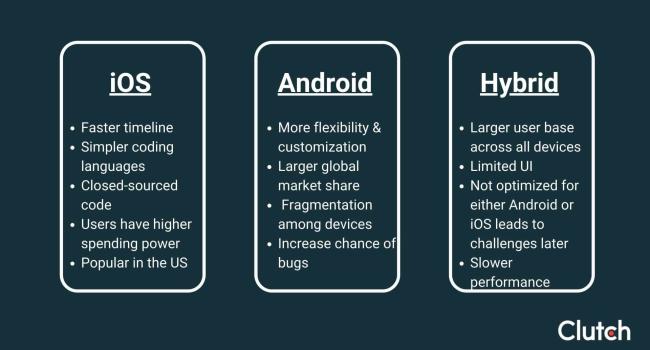 iOS vs Android vs Hybrid graphic