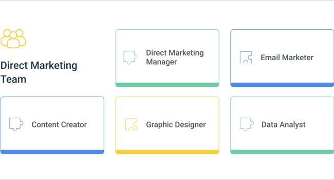 direct marketing team