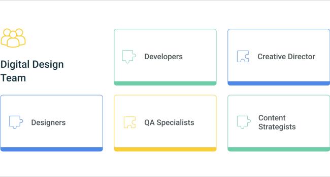 digital design team