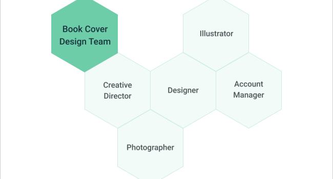book cover design team