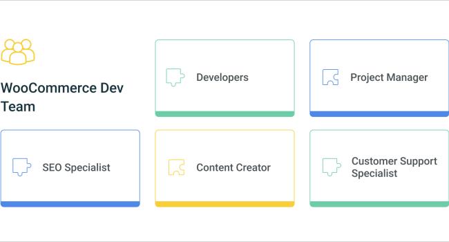 woocommerce dev team