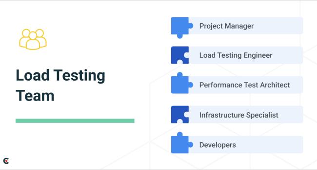 load testing team