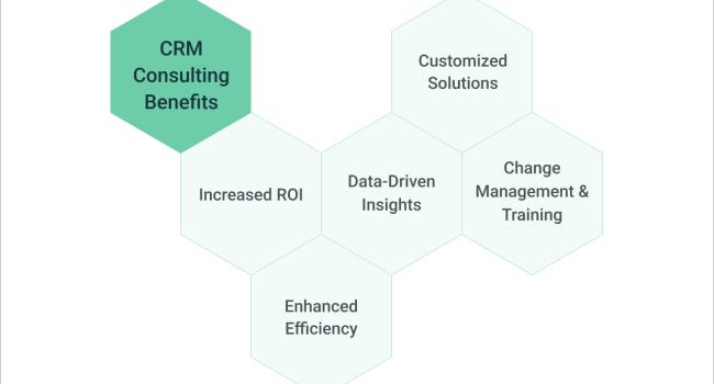 CRM Benefits