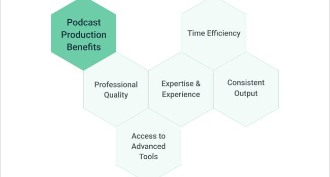 podcast production benefits