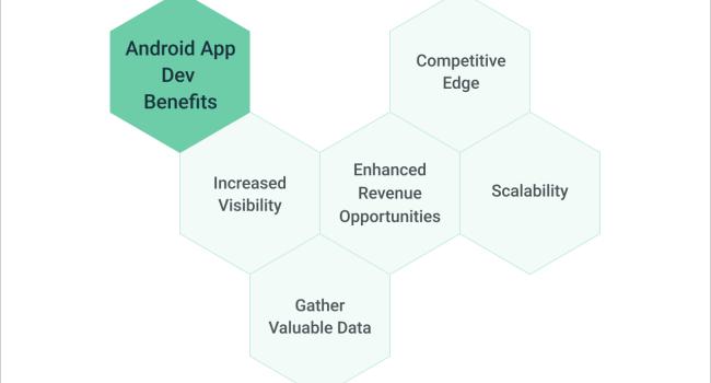 android app dev benefits