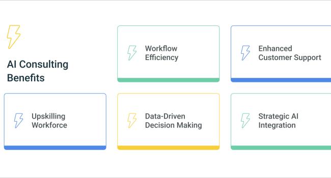 AI Consulting Benefits