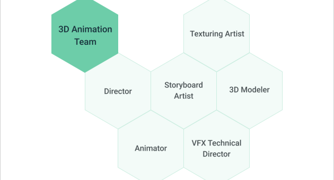 3D animation benefits