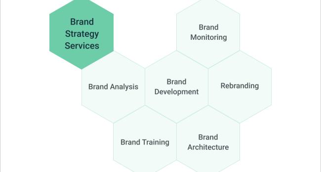 brand strategy services