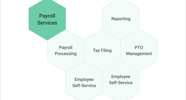 payroll services