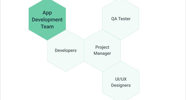 mobile app dev team