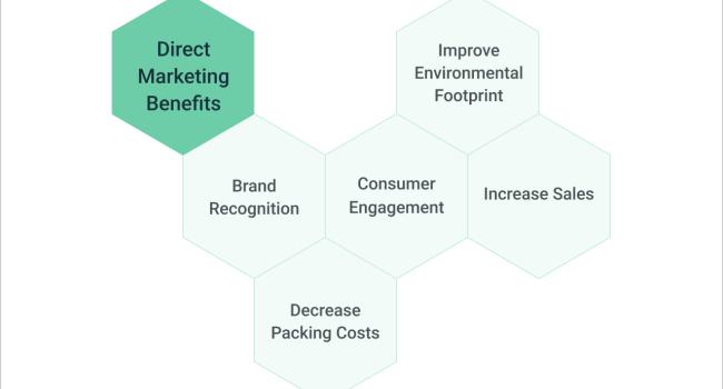 direct marketing benefits