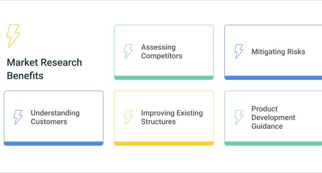 market research benefits