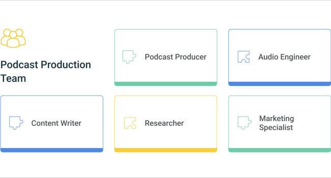 podcast production team