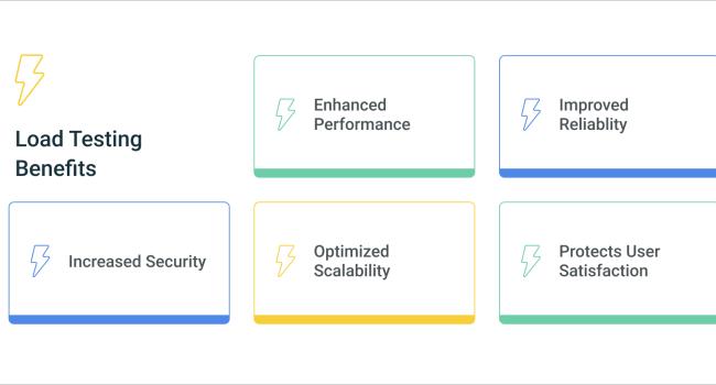 load testing benefits