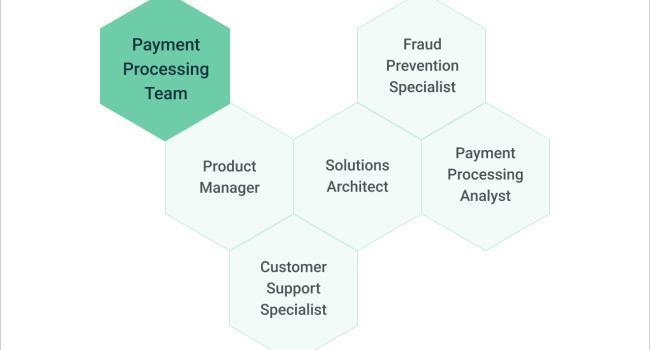payment processing team