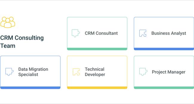 CRM consulting team