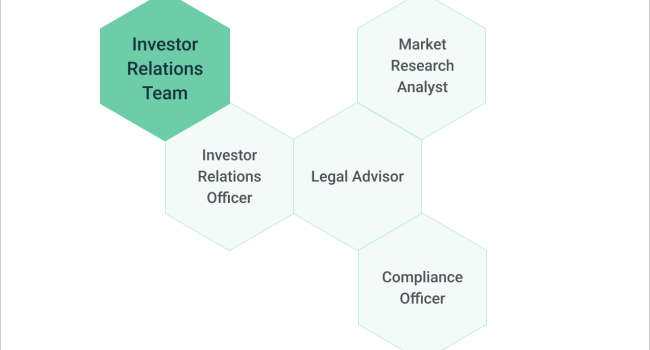 investor relations team