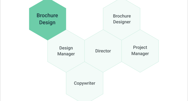 brochure design team