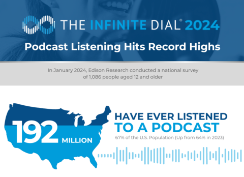 10 Content Marketing Podcasts Industry Leaders Actually Listen To in 2026